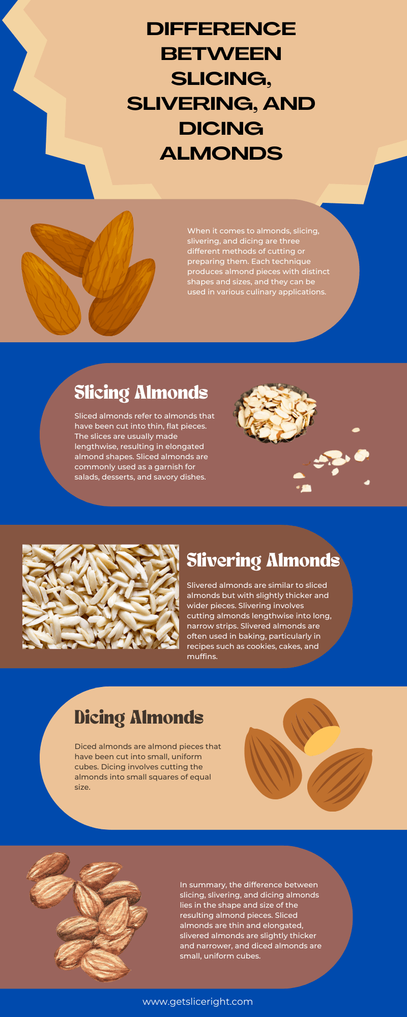 Difference between slicing, slivering, and dicing almonds - infographics
