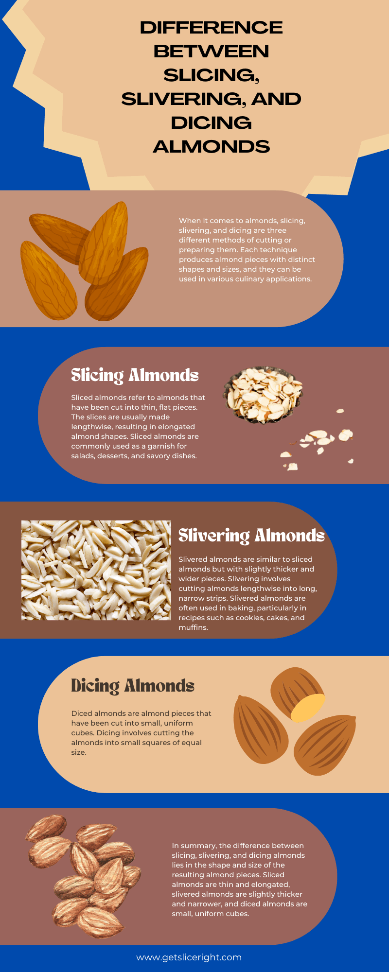 Difference Between Slicing, Slivering, And Dicing Almonds - Infographics