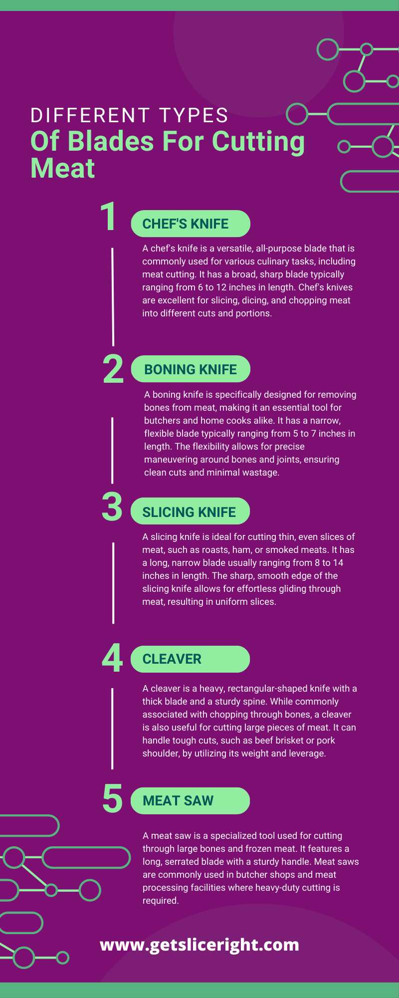 Different Types Of Blades For Cutting Meat - Infographics