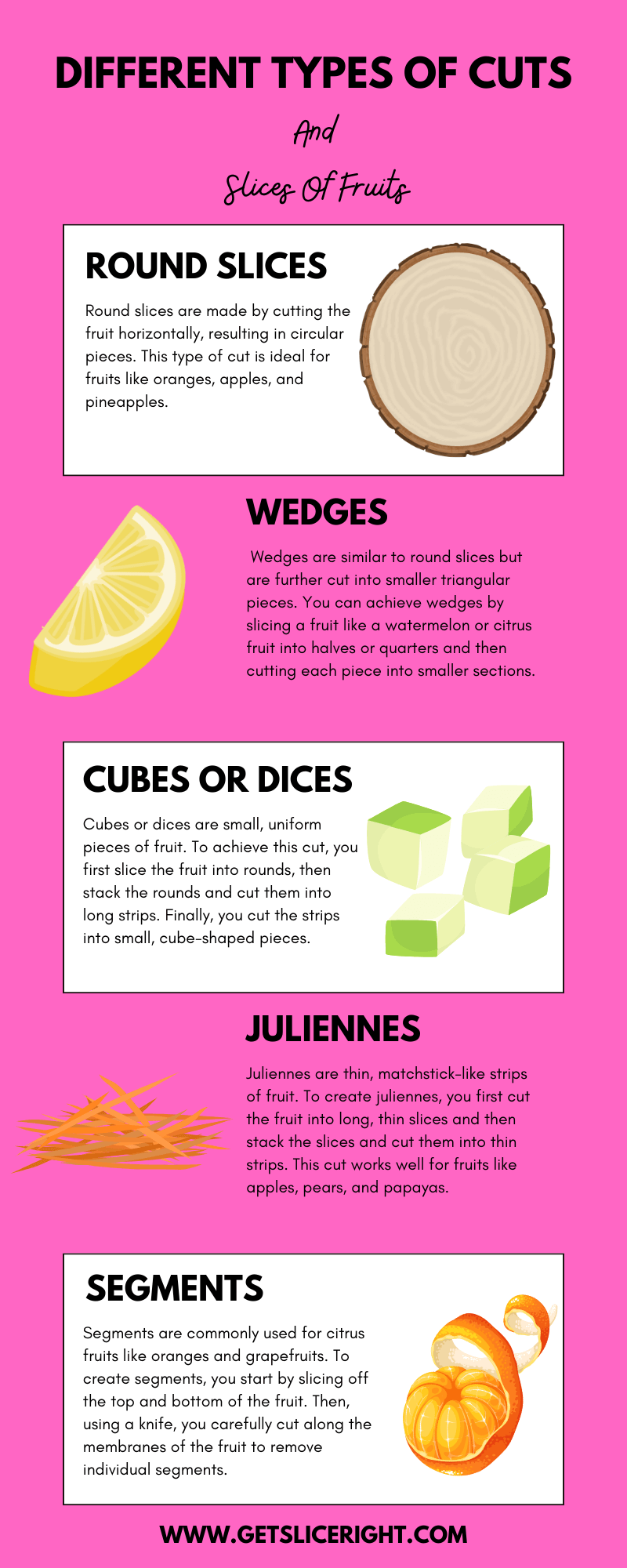 Different types of cuts and slices of fruits - infographics