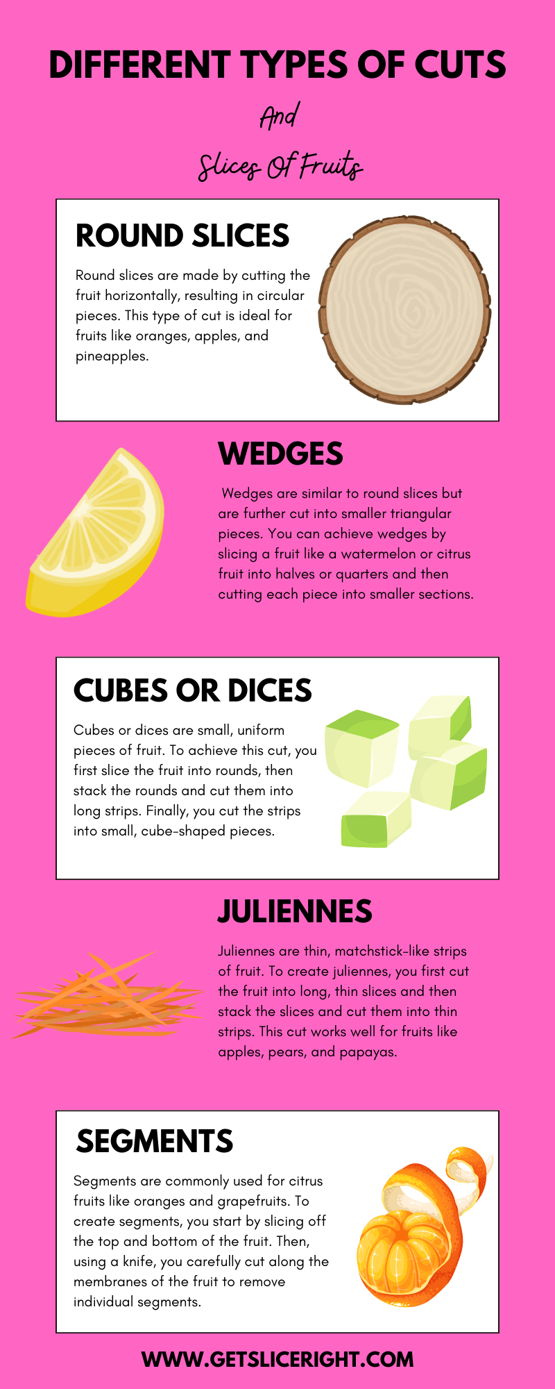 Different Types Of Cuts And Slices Of Fruits - Infographics