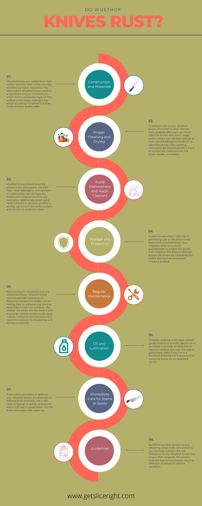 Do Wusthof Knives Rust - Infographic