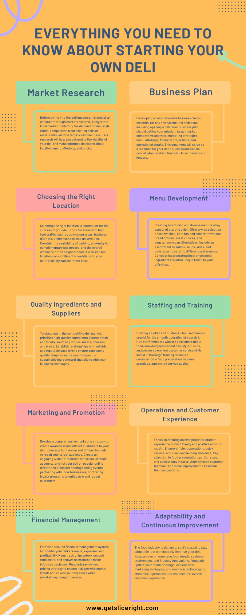 Everything you need to know about starting your own deli - infographics
