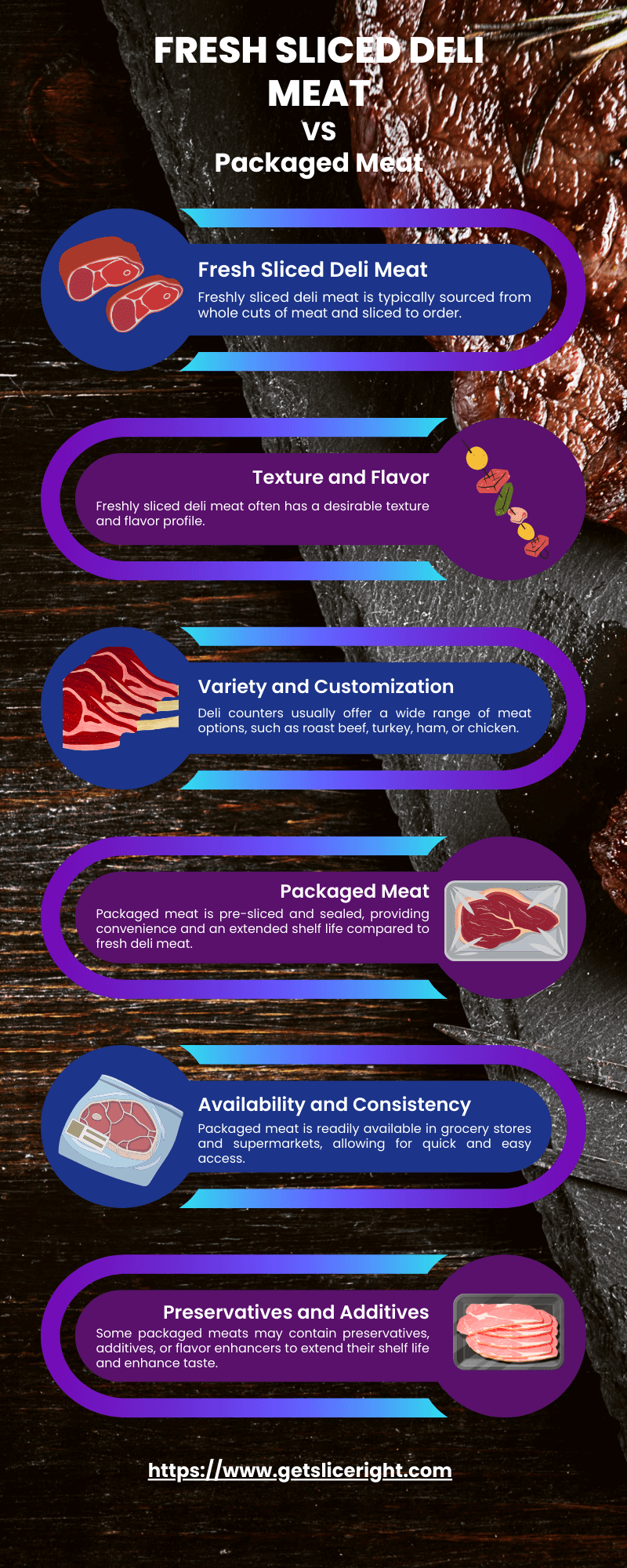 Fresh Sliced Deli Meat vs Packaged Meat - Infographics
