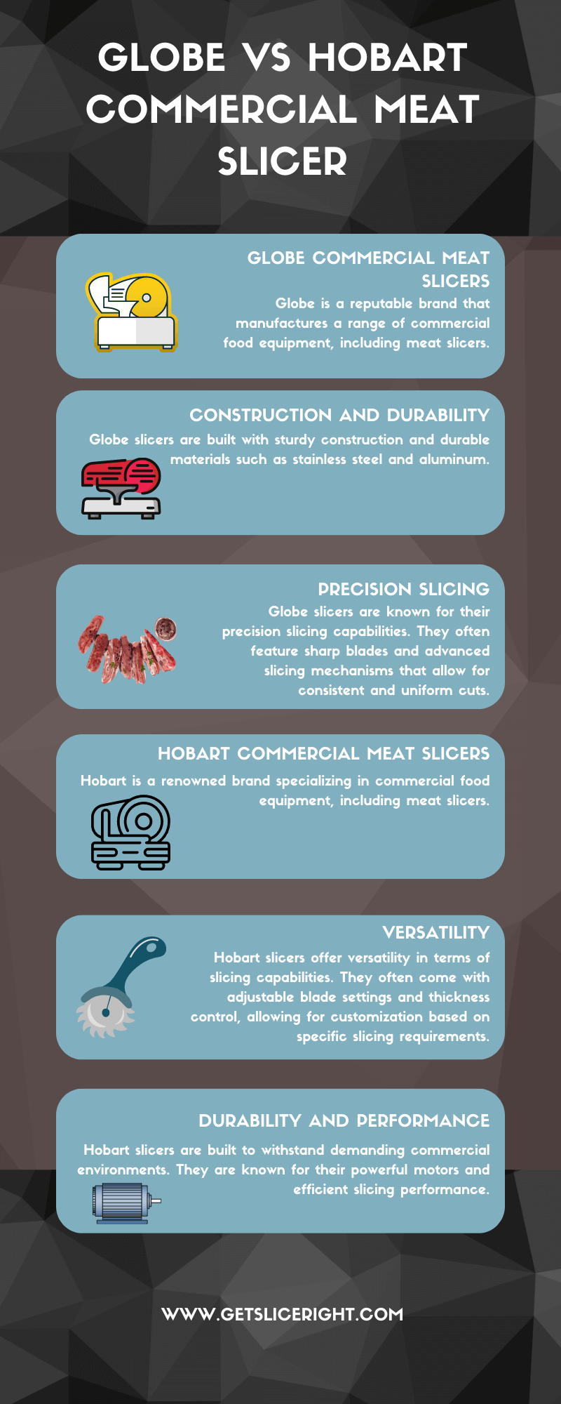 Globe vs Hobart Commercial Meat Slicer - Infographics