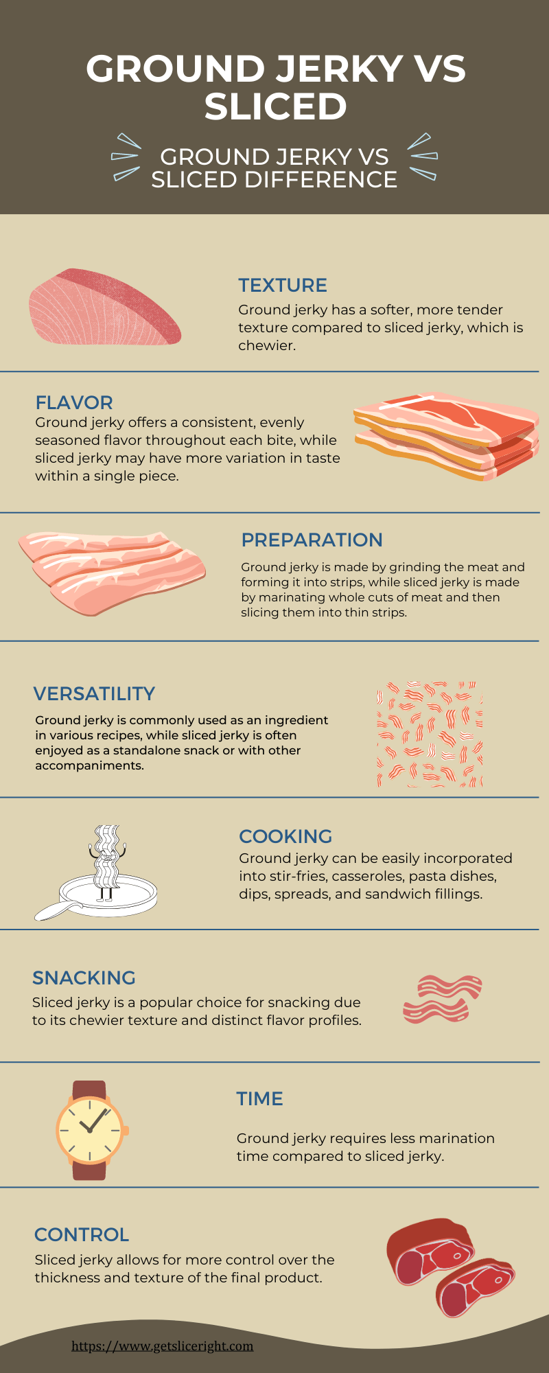 Ground jerky vs sliced - infographics