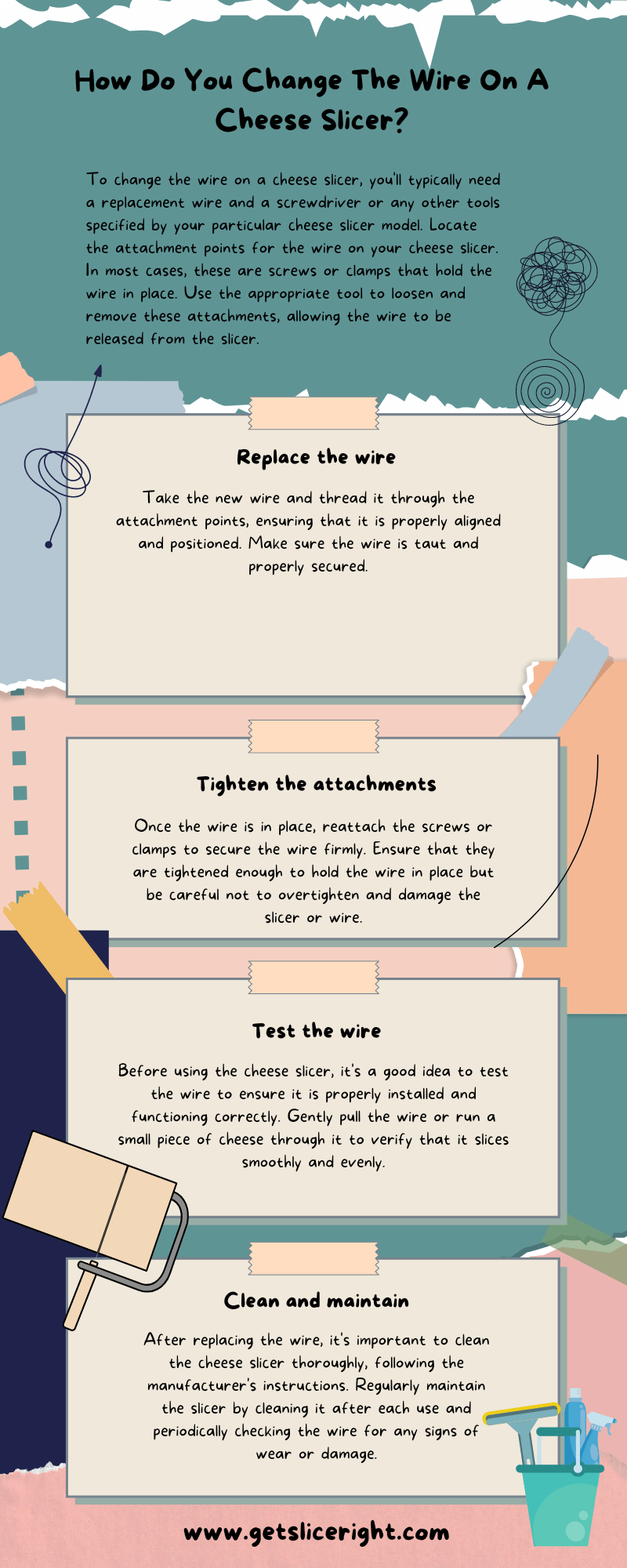 How Do You Change The Wire On A Cheese Slicer - Infographics