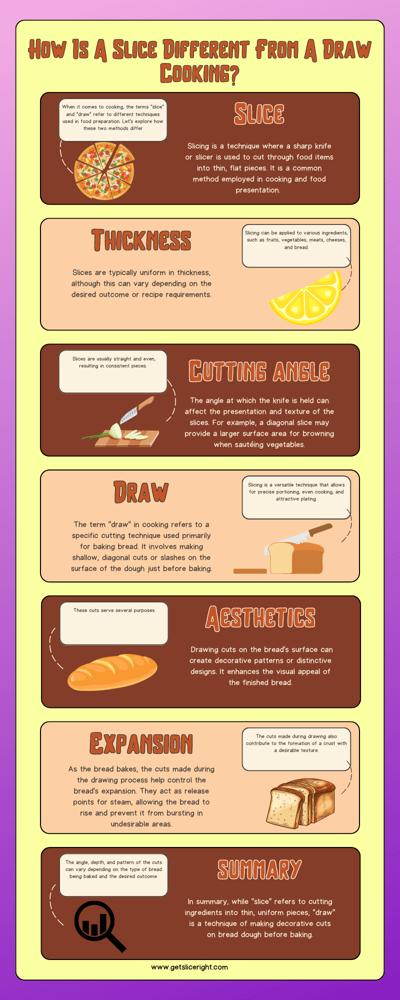 How is a slice different from a draw cooking - infographics