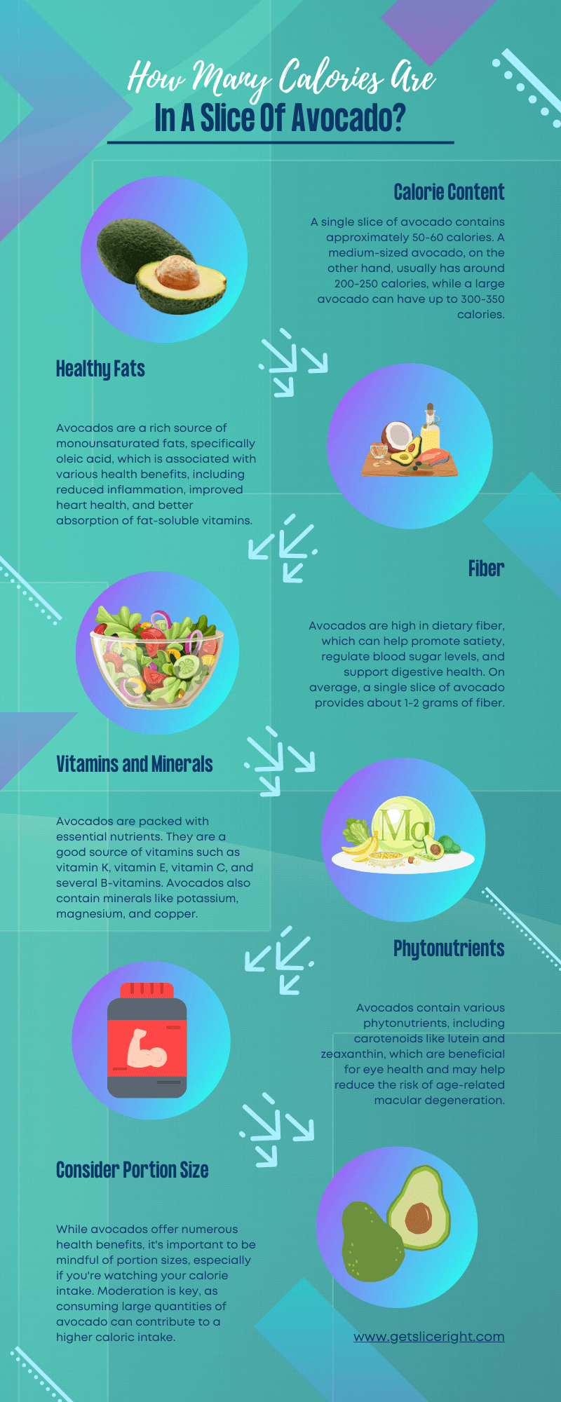 How many calories are in a slice of avocado - infographics
