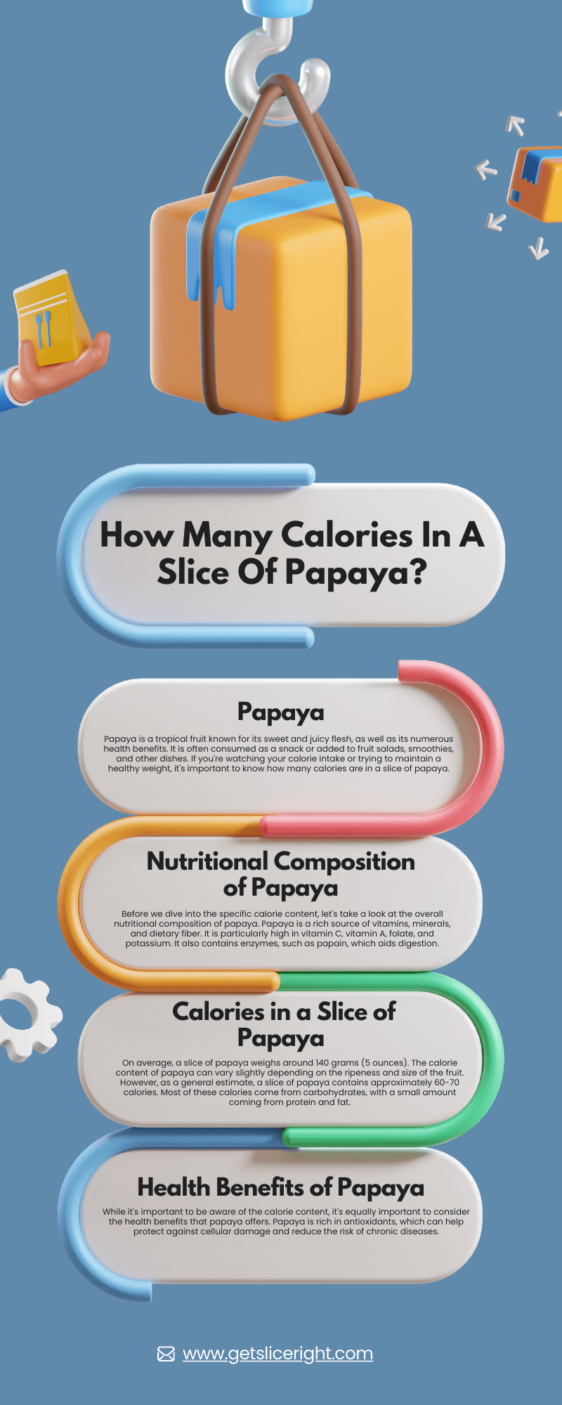 How many calories in a slice of papaya - infographics
