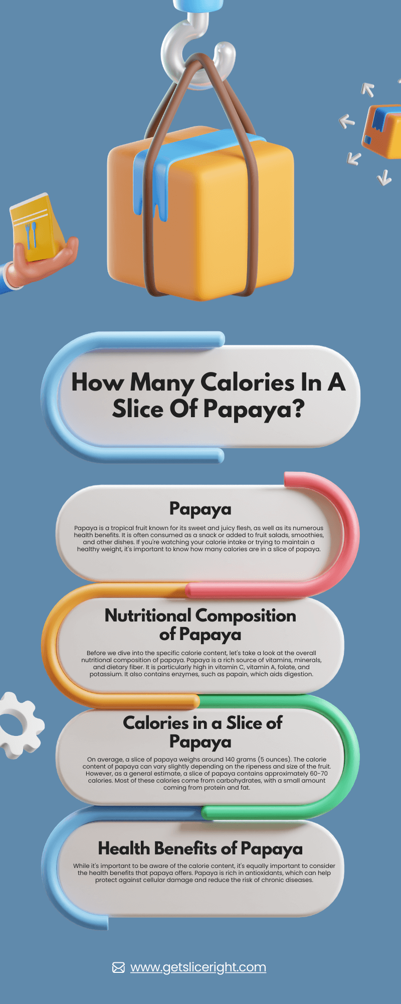 How Many Calories In A Slice Of Papaya - Infographics