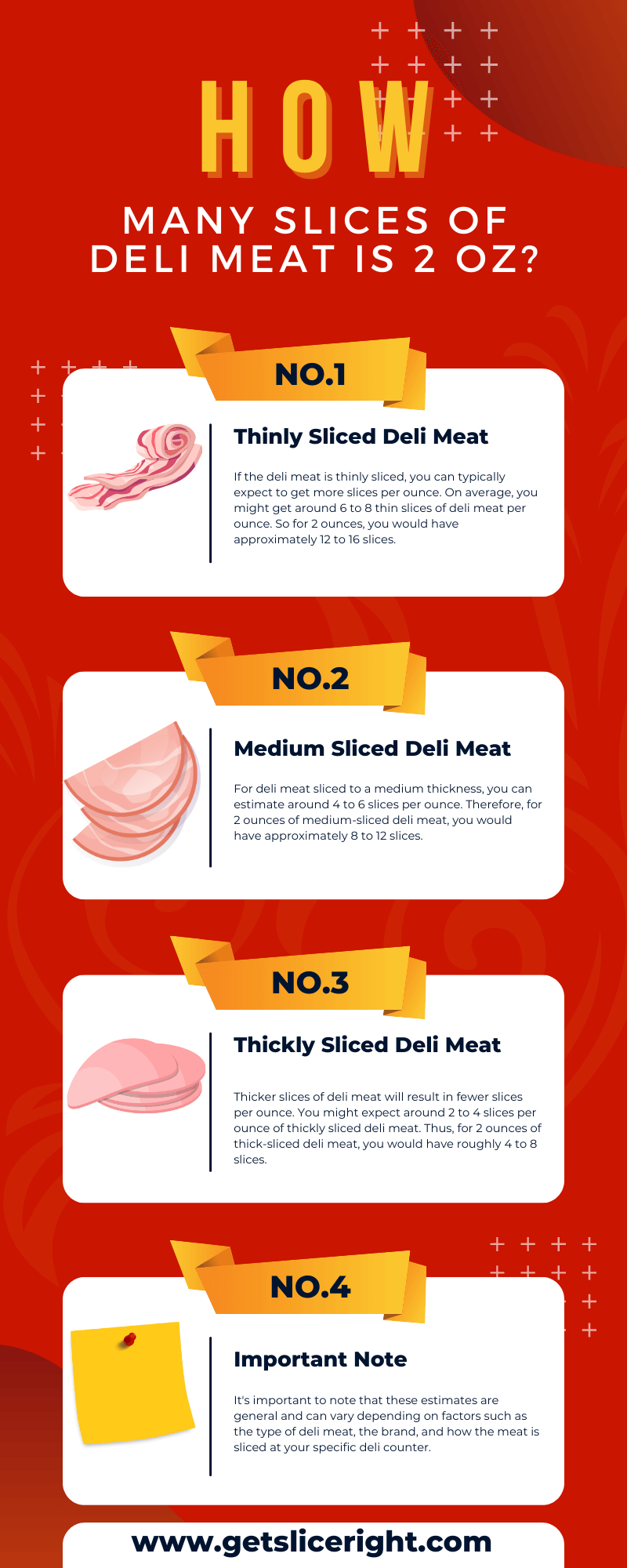 How many slices of deli meat is 2 oz - infographics