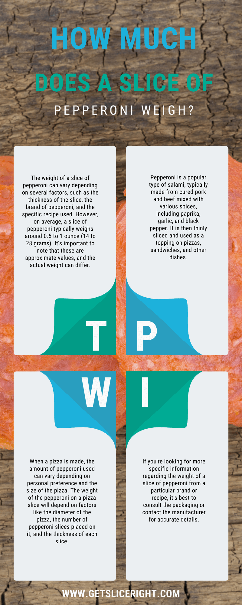 How much does a slice of pepperoni weigh - infographics