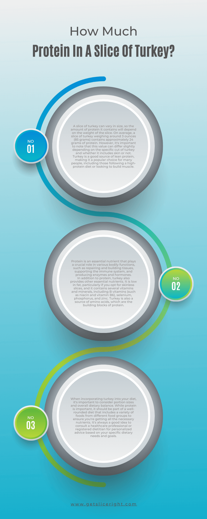 How Much Protein In A Slice Of Turkey - infographics