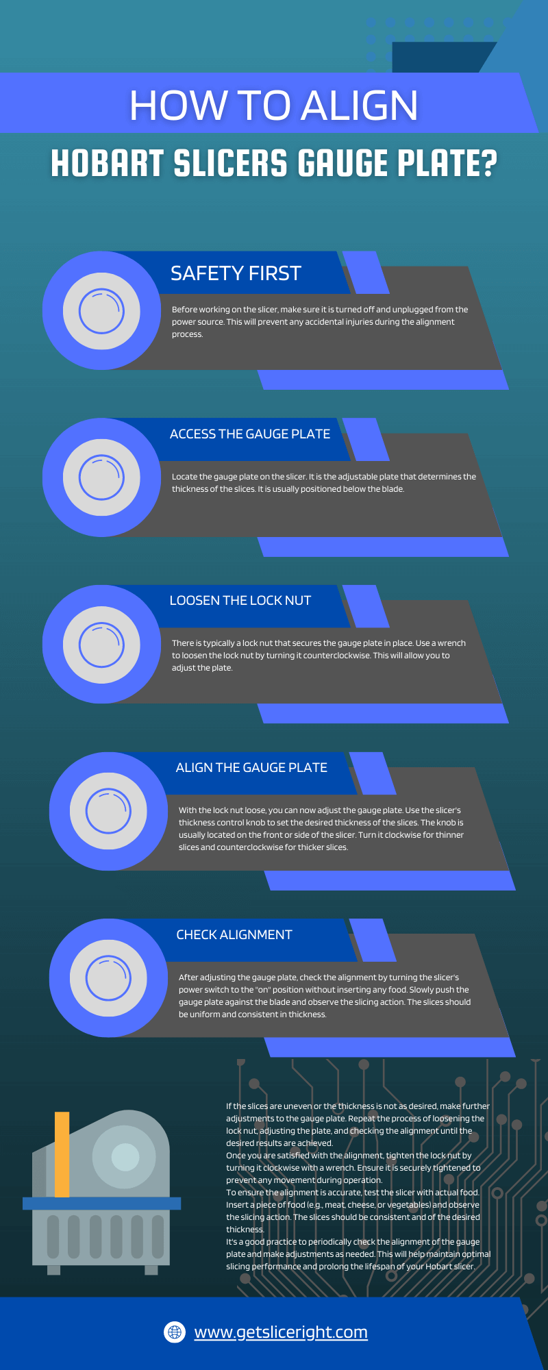 How To Align Hobart Slicers Gauge Plate - Infographics