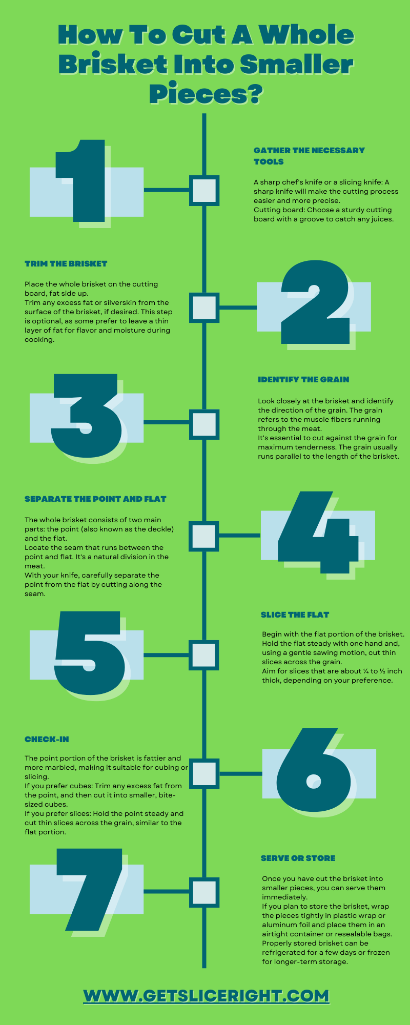 How To Cut A Whole Brisket Into Smaller Pieces - Infographic