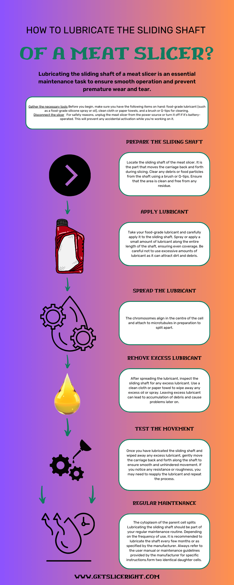 How To Lubricate The Sliding Shaft Of A Meat Slicer - Infographics