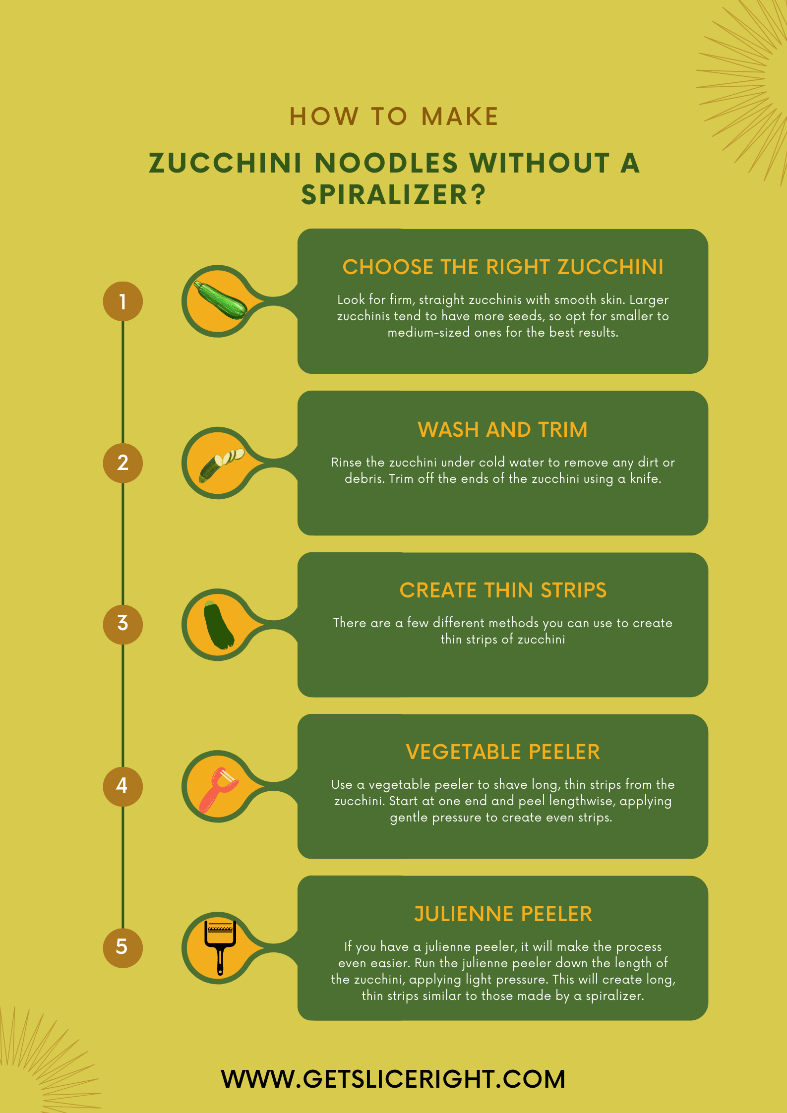 How to make zucchini noodles without a spiralizer - infographics