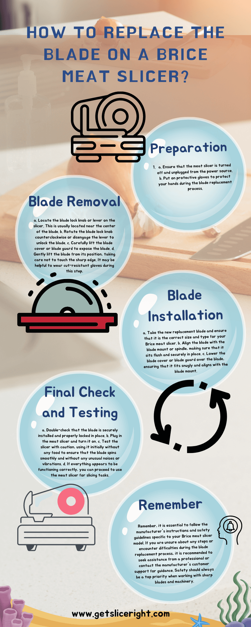 How To Replace The Blade On A Brice Meat Slicer - Infographics