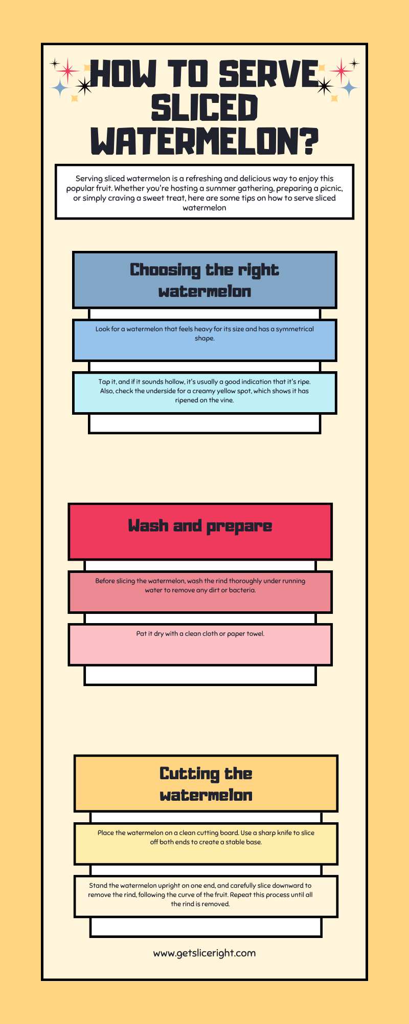 How To Serve Sliced Watermelon- Infographics