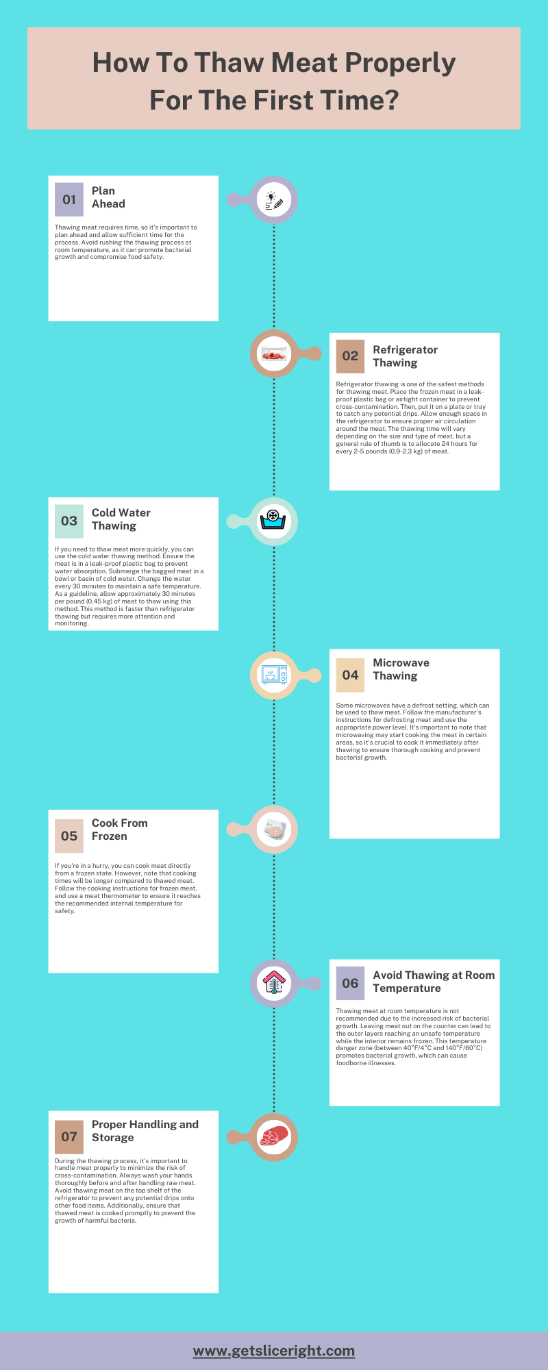 How to thaw meat properly for the first time - infographic