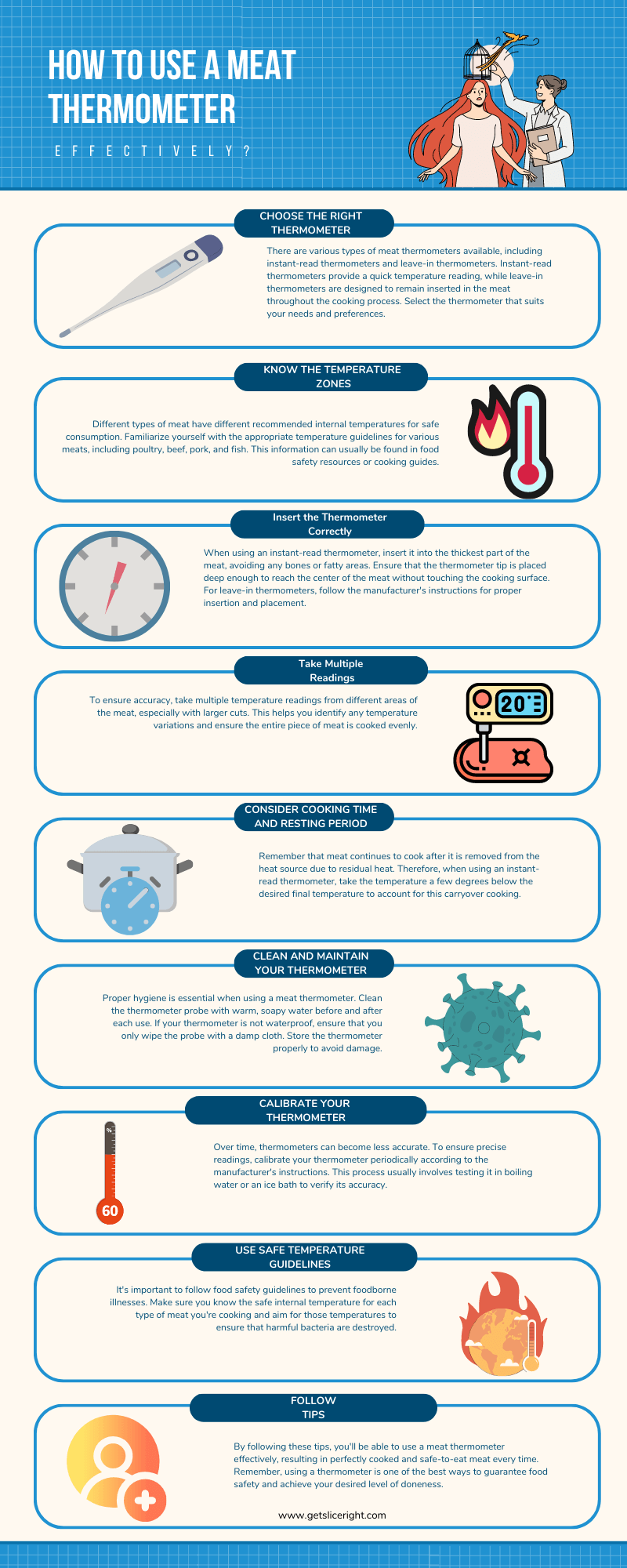 How to use a meat thermometer effectively - infographics