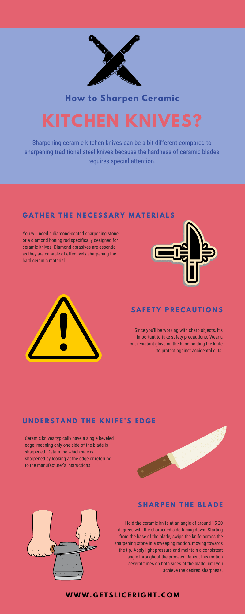 How to Sharpen Ceramic Kitchen Knives - Infographics