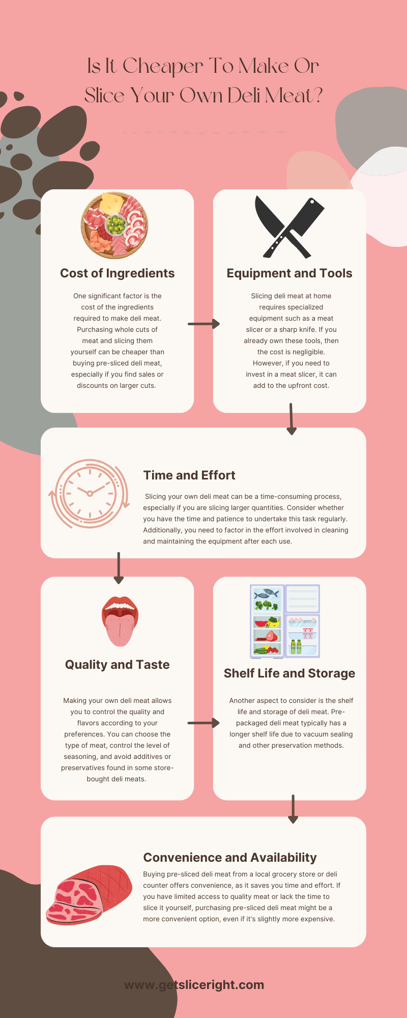 Is it cheaper to make or slice your own deli meat - infographics