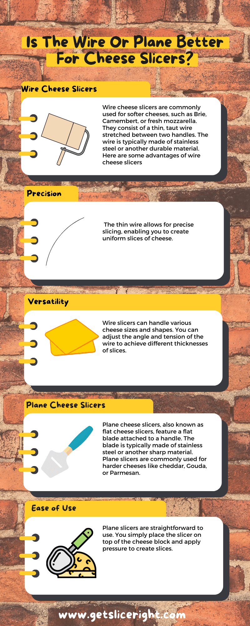 Is The Wire Or Plane Better For Cheese Slicers - Infographics