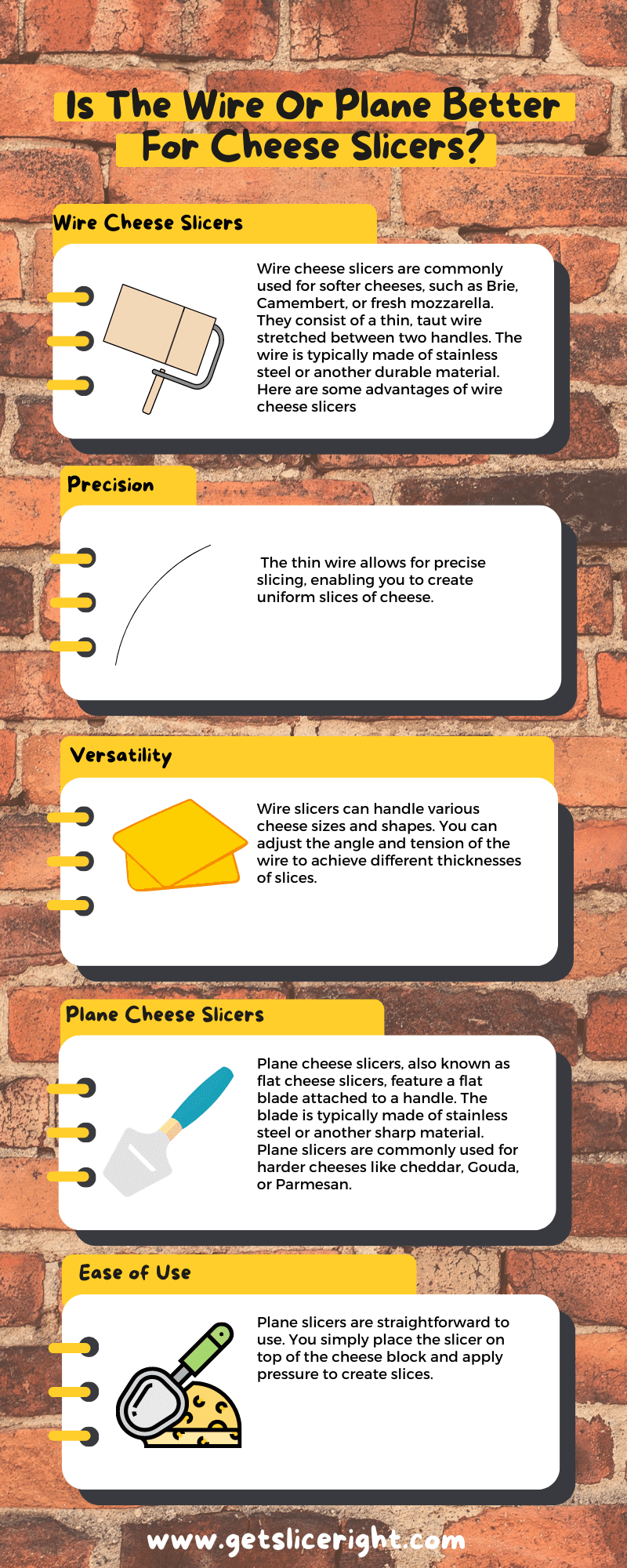 Is the wire or plane better for cheese slicers - infographics