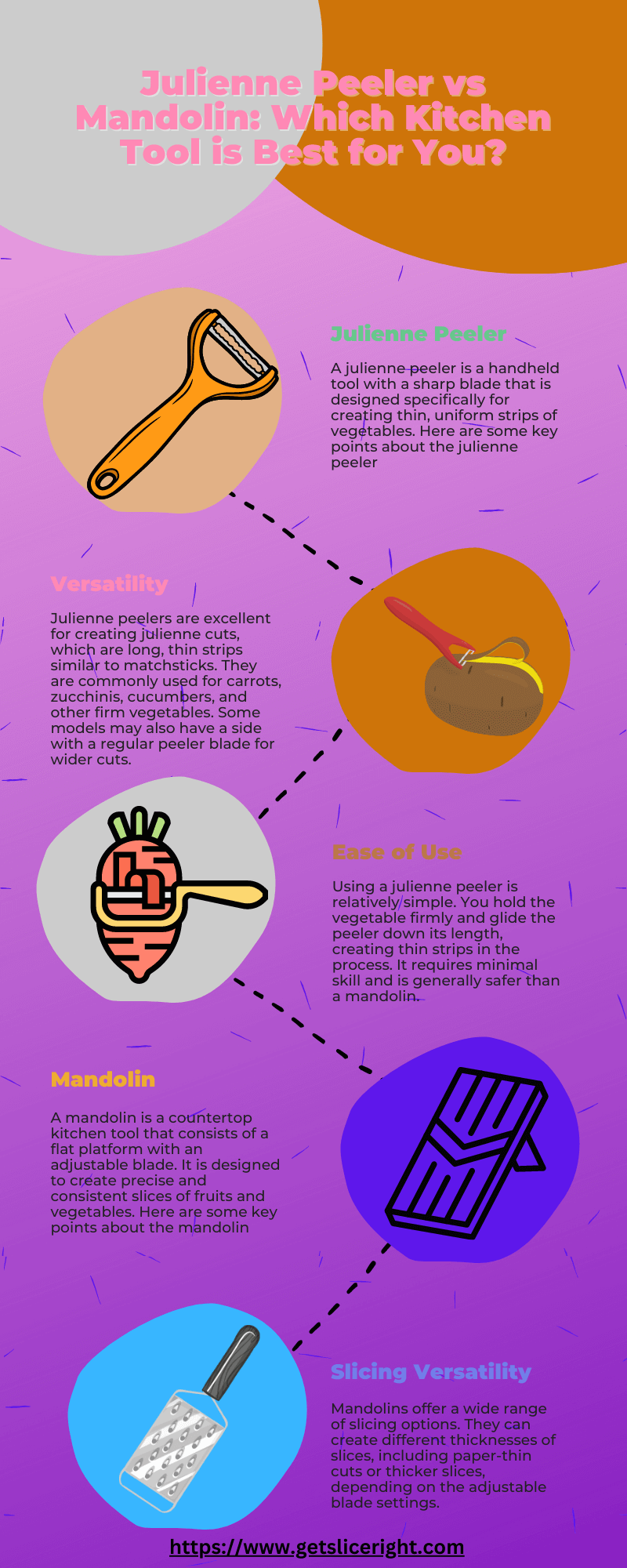 Julienne Peeler vs Mandolin Which Kitchen Tool is Best for You - Infographics