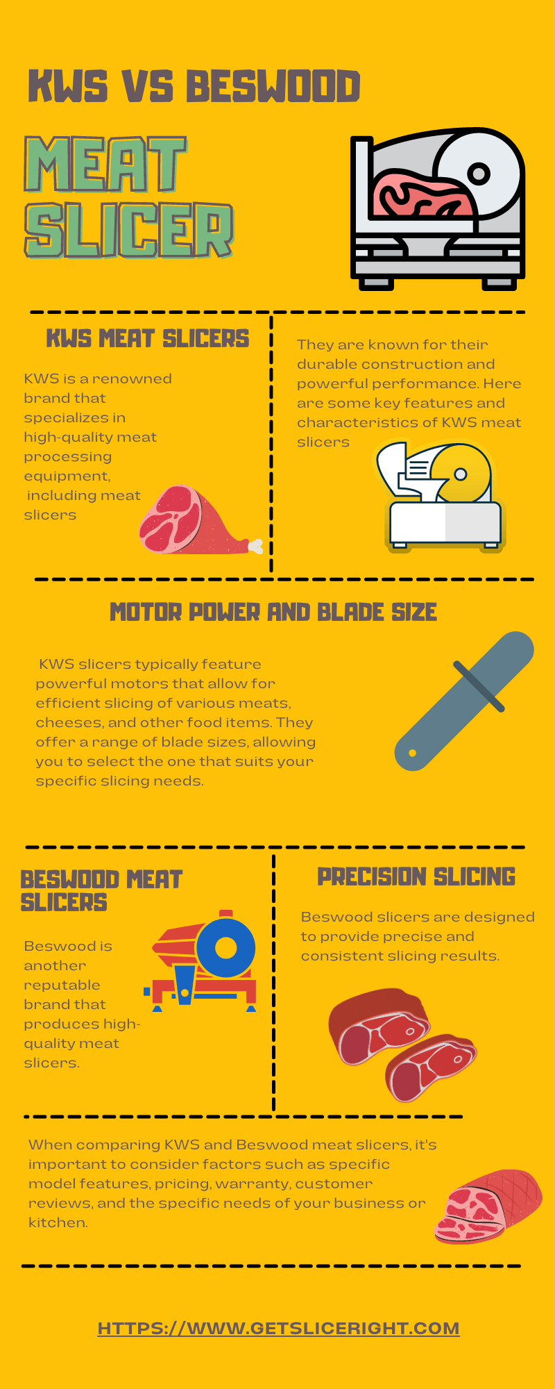 Kws vs beswood meat slicer - infographics