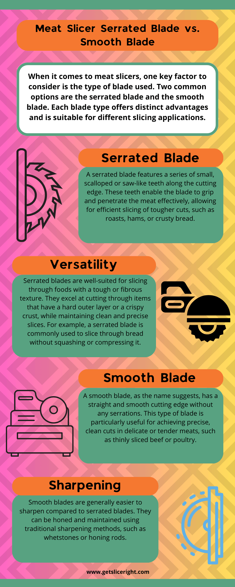 Meat slicer serrated blade vs. Smooth blade - infographics