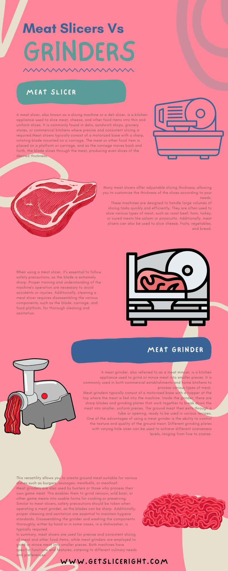 Meat slicers vs grinders - infographics