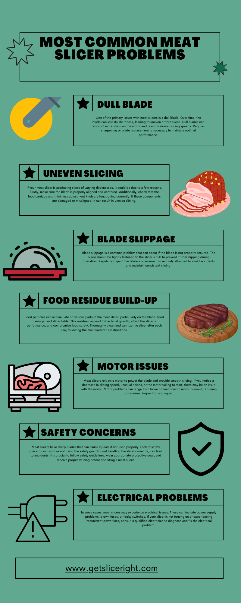 Most Common Meat Slicer Problems - Infographics