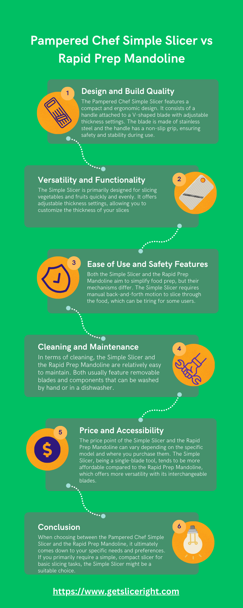 Pampered chef simple slicer vs rapid prep mandoline - infographics