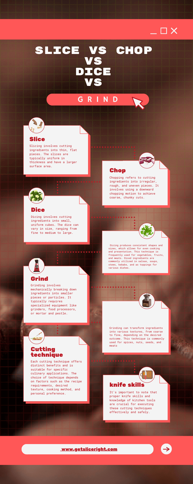 Slice vs Chop vs Dice vs Grind - Infographics