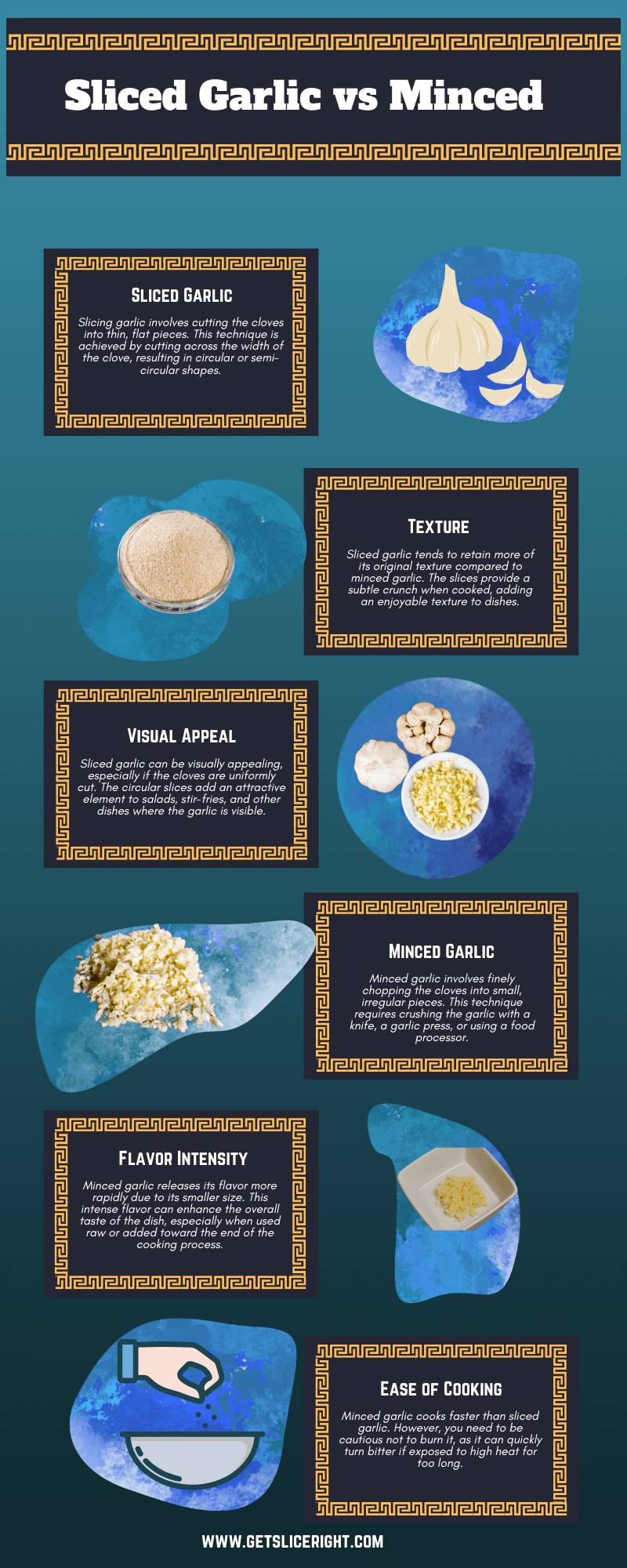 Sliced Garlic vs Minced - Infographics