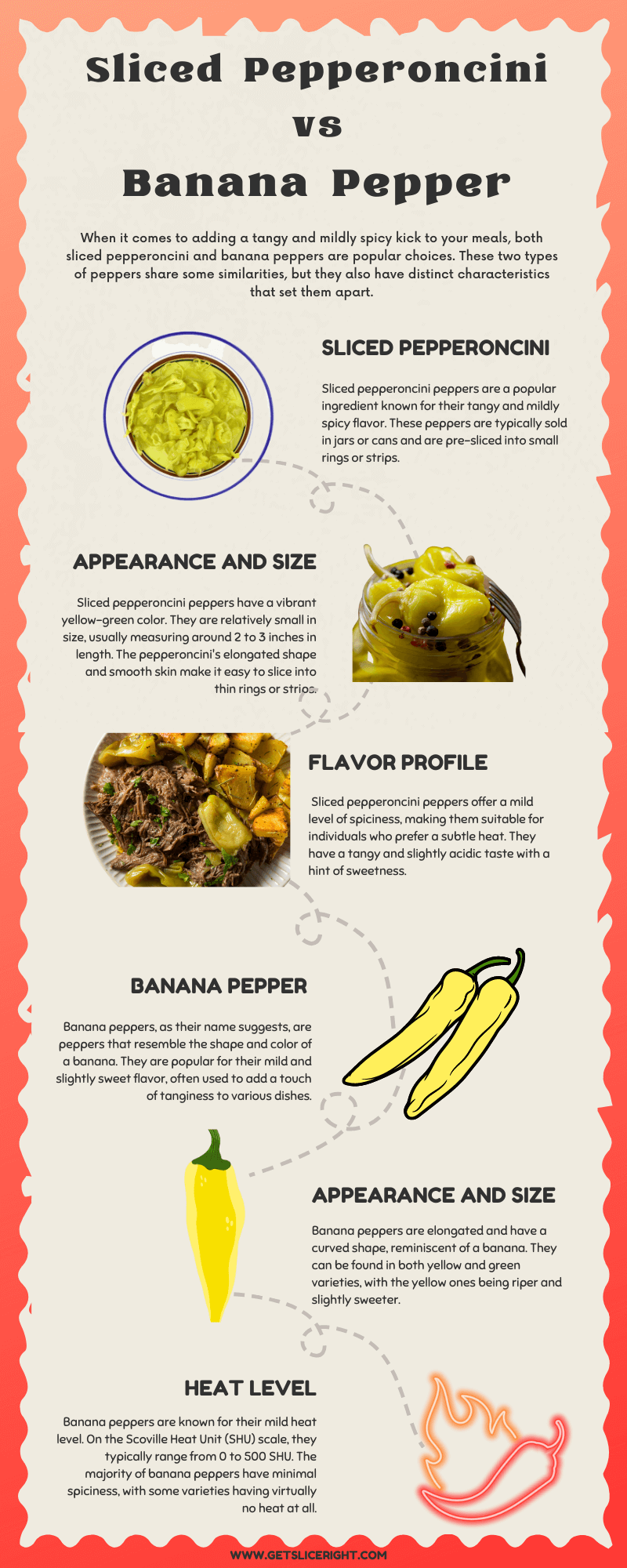 Sliced pepperoncini vs banana pepper - infographics