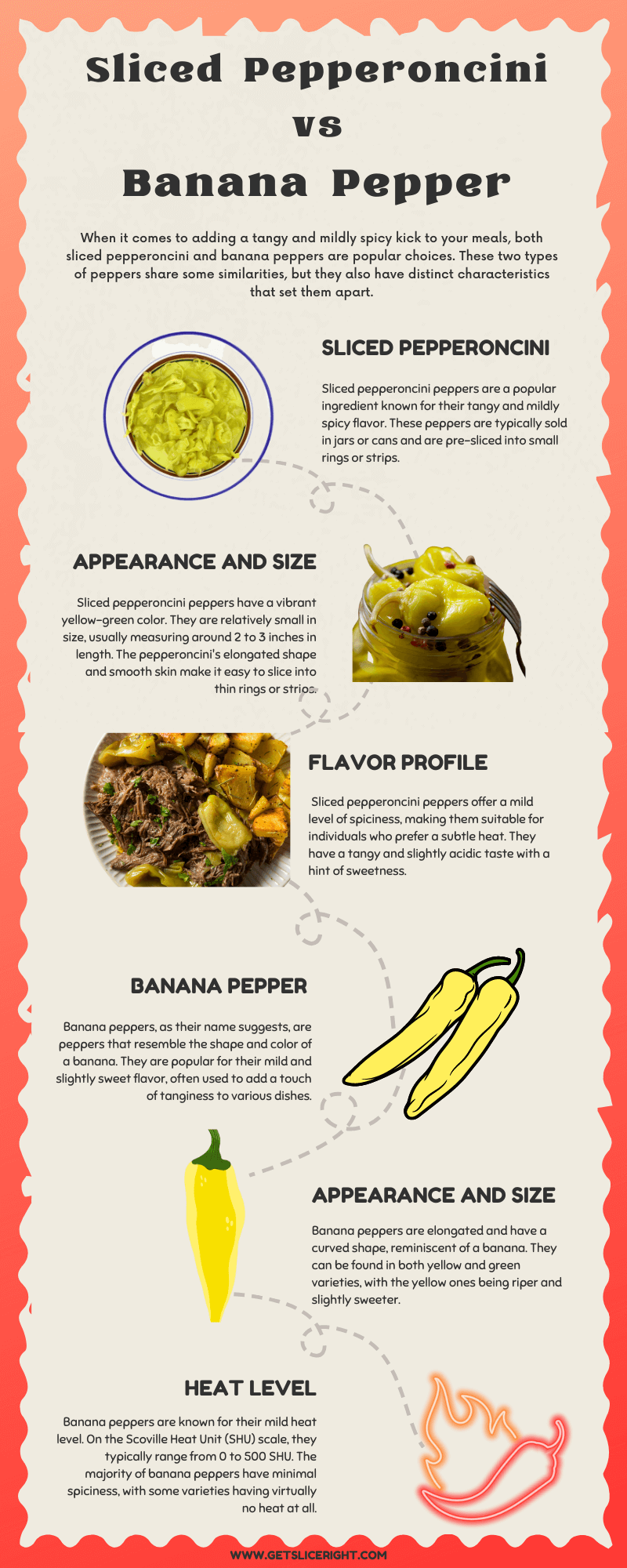 Sliced Pepperoncini vs Banana Pepper - Infographics