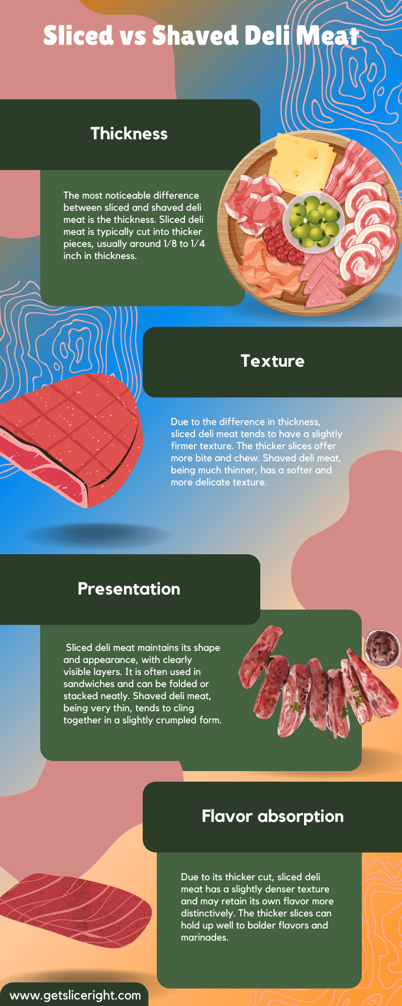 Sliced vs Shaved Deli Meat - Infographics