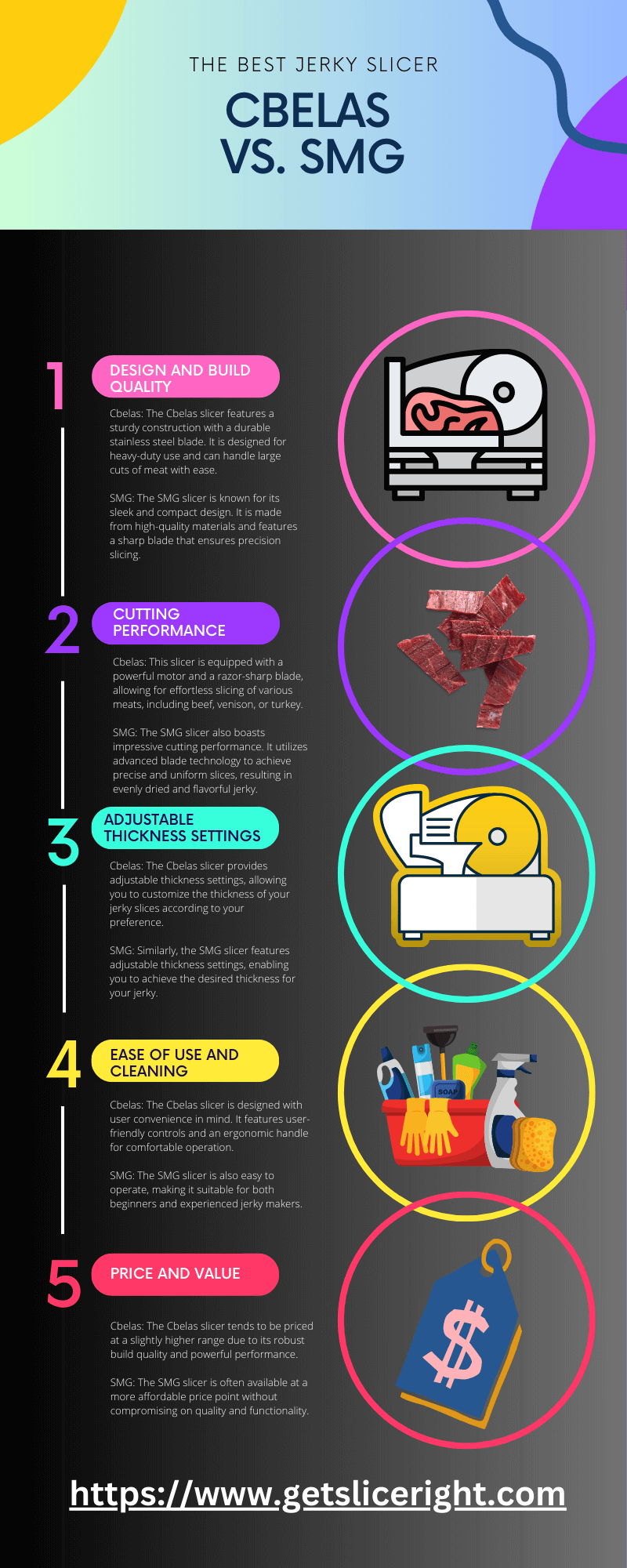 The Best Jerky Slicer Cbelas vs. SMG - Infographics