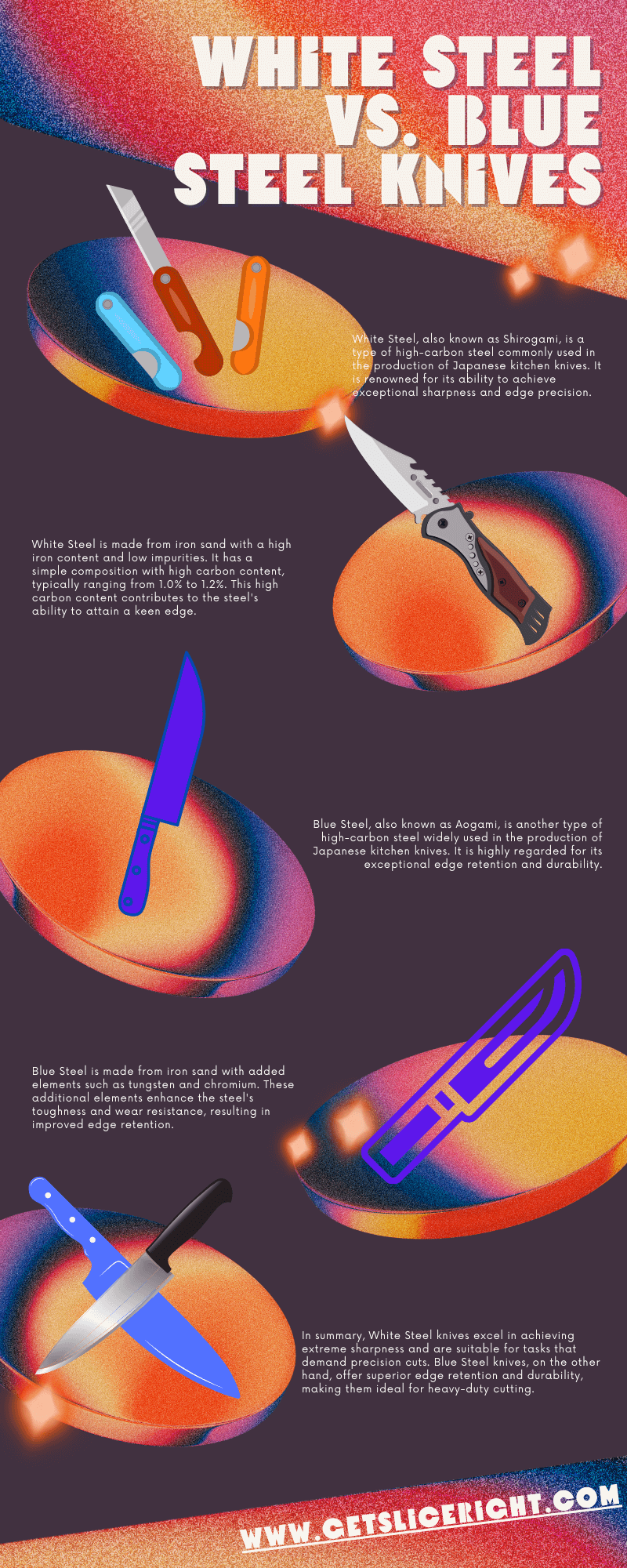 White steel vs. Blue steel knives - infographics