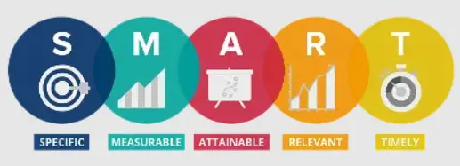 How to Set SMART Goals for Marketing How to define SMART marketing objectives