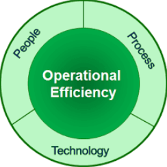 How to improve operational efficiency