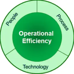 How To Improve Operational Efficiency