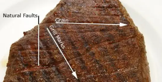 How to identify the grain of the meat