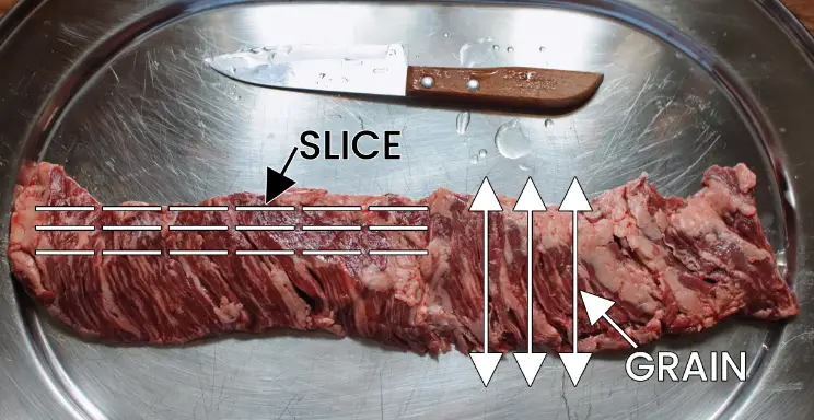 When should you slice meat with grain