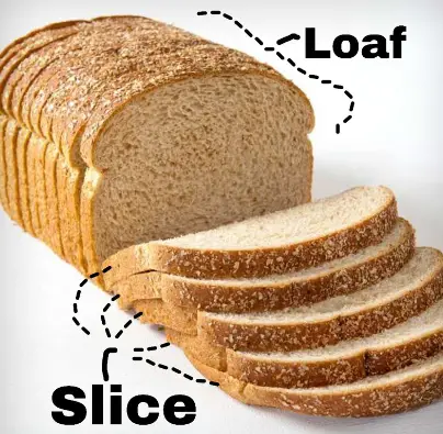 What does a slice mean